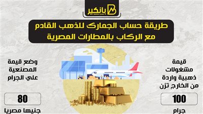 طريقة حساب الجمارك للذهب القادم مع الركاب بالمطارات المصرية