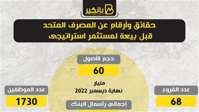 حقائق وأرقام عن المصرف المتحد قبل بيعة لمستثمر استراتيجى