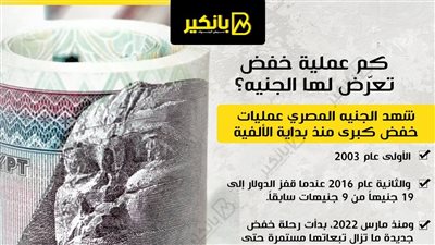 كم عملية خفض تعرّض لها الجنيه؟