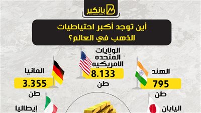 أين توجد أكبر احتياطيات الذهب في العالم؟