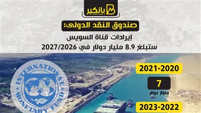 صندوق النقد الدولى: إيرادات قناة السويس ستبلغ 8.9 مليار دولار في 2026-2027