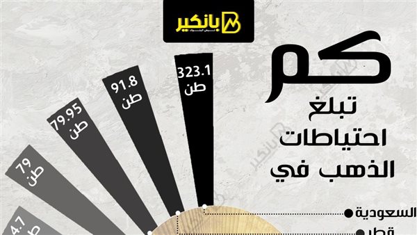 بانكير