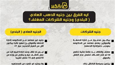 ايه الفرق بين جنيه الدهب العادي( البلدي) وجنيه الشركات المغلف؟