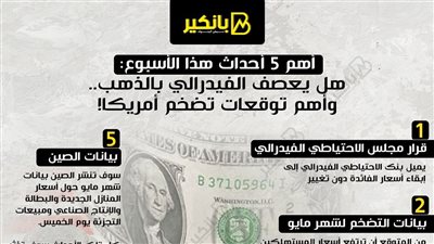 أهم 5 أحداث هذا الأسبوع: هل يعصف الفيدرالي بالذهب..وأهم توقعات تضخم أمريكا!