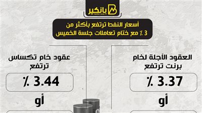 أسعار النفط ترتفع بأكثر من 3% مع ختام تعاملات جلسة الخميس