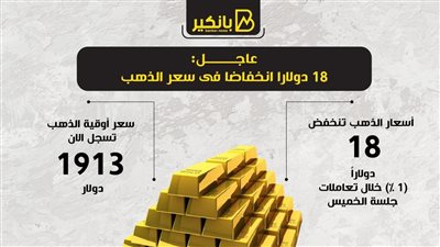 عاجل | 18 دولارا انخفاضا فى سعر الذهب