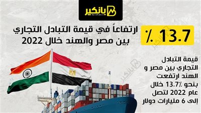 13.7% ارتفاعاً في قيمة التبادل التجاري بين مصر والهند خلال 2022
