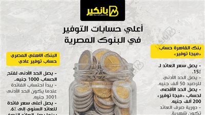 أعلي حسابات التوفير في البنوك قبل اجتماع لجنة السياسة 