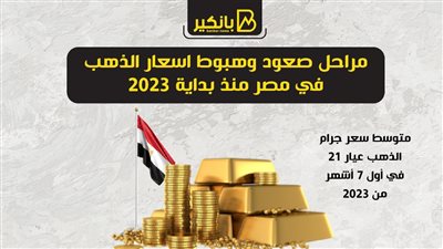 مراحل صعود وهبوط اسعار الذهب منذ بداية 2023