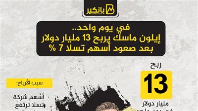 في يوم واحد.. إيلون ماسك يربح 13 مليار دولار بعد صعود أسهم تسلا 7%