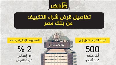 كل ما تريد معرفته عن قرض شراء التكييف من بنك مصر 
