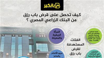 كيف تحصل على قرض باب رزق من البنك الزراعي المصري ؟