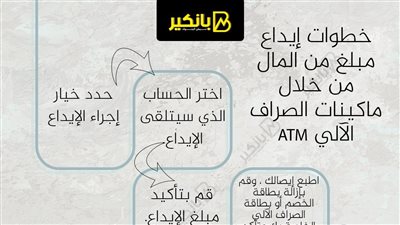 خطوات إيداع مبلغ من المال من خلال ماكينات الصراف الآلي ATM