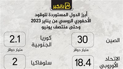 أبرز الدول المستوردة للوقود الأحفوري الروسي من يناير 2023 وحتى منتصف يونيو