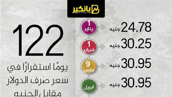 استقرار الدولار في