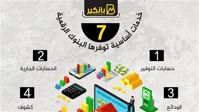 7 خدمات أساسية توفرها البنوك الرقمية