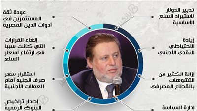 مع اقتراب نهاية ولاية حسن عبدالله.. أسباب تؤكد تجديد ثقة السيسي في محافظ البنك المركزي