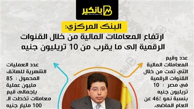 المركزي: ارتفاع المعاملات المالية من خلال القنوات الرقمية إلى ما يقرب من 10 تريليون جنيه