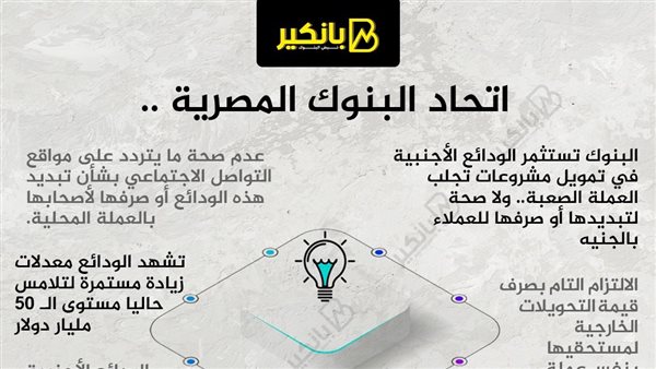 بيان اتحاد بنوك مصر