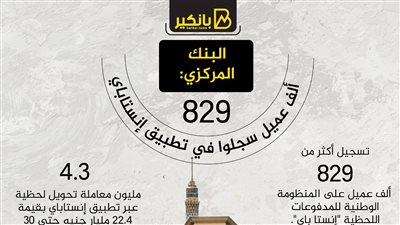 البنك المركزي: 829 ألف عميل سجلوا في تطبيق إنستاباي