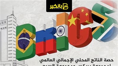 حصة الناتج المحلي الإجمالي العالمي لمجموعة بريكس ومجموعة السبع