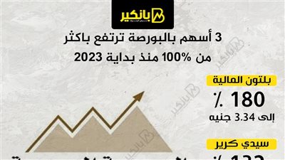 3 أسهم بالبورصة ترتفع باكثر من 100% منذ بداية 2023