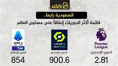 السعودية رابعاً..قائمة أكثر الدوريات إنفاقاً على مستوى العالم