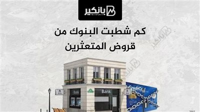 كم شطبت البنوك من قروض المتعثرين
