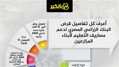 أعرف كل تفاصيل قرض البنك الزراعي المصري لدعم مصاريف التعليم لأبناء المزارعين