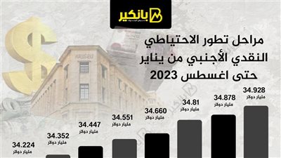 مراحل تطور الاحتياطي النقدي الأجنبي من يناير حتى اغسطس 2023