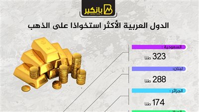 الدول العربية الأكثر استخواذا على الذهب