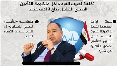 وزير المالية: تكلفة نصيب الفرد داخل منظومة التأمين الصحي الشامل تبلغ 3 آلاف جنيه