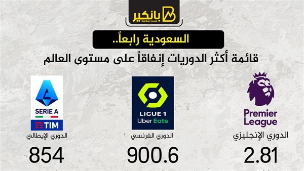 بانكير