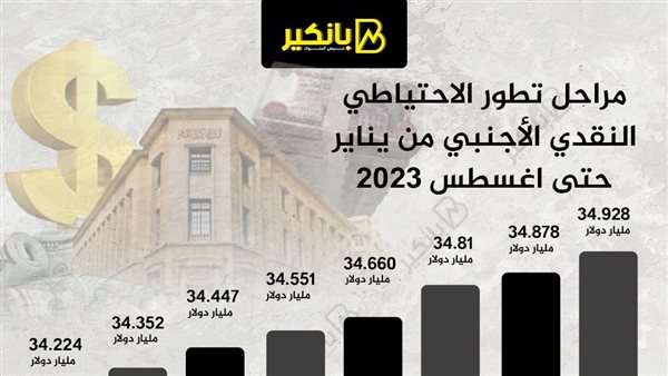 البنك المركزي المصري