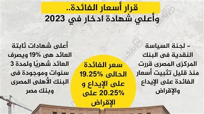 قرار أسعار الفائدة.. وأعلي شهادة ادخار في 2023
