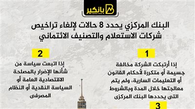 البنك المركزي يحدد 8 حالات لإلغاء تراخيص شركات الاستعلام والتصنيف الائتماني