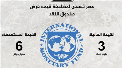 مصر تسعى لمضاعفة قيمة قرض صندوق النقد
