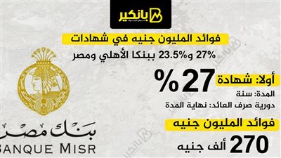 فوائد المليون جنيه في شهادات 27% و23.5% ببنكا الأهلي ومصر