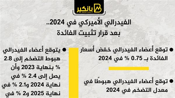 توقعات الفيدرالي