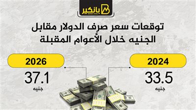 توقعات سعر صرف الدولار مقابل الجنيه خلال الأعوام المقبلة