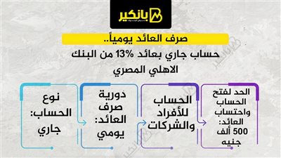 تفاصيل الحساب الجاري ذات العائد اليومي من البنك الاهلي المصري
