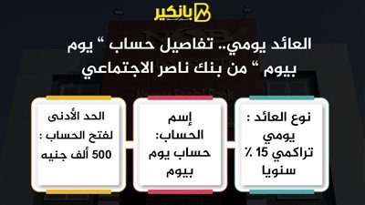 العائد يومي.. تفاصيل حساب ” يوم بيوم ” من بنك ناصر الاجتماعي