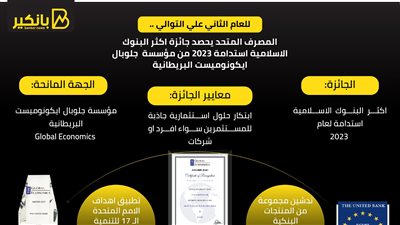 انفوجرافيك | المصرف المتحد يفوز بجائزة مرموقة من مؤسسة بريطانية