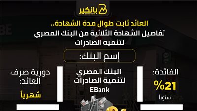 العائد ثابت طوال مدة الشهادة.. تفاصيل الشهادة الثلاثية من البنك المصري لتنميه الصادرات