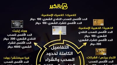 تفاصيل حدود الاستخدام الجديدة لبطاقات بنك مصر في الداخل والخارج