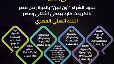 ننشر حدود الشراء 