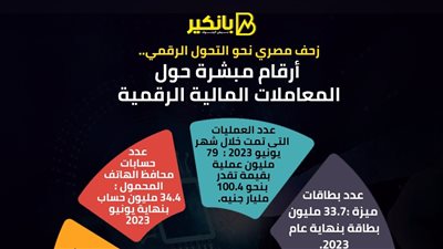 زحف مصري نحو التحول الرقمي.. أرقام مبشرة حول المعاملات المالية الرقمية