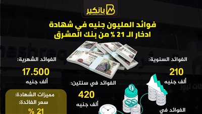 هتاخد 17.5 ألف جنيه شهرياً.. فوائد المليون جنيه من شهادة الـ  21% ببنك المشرق