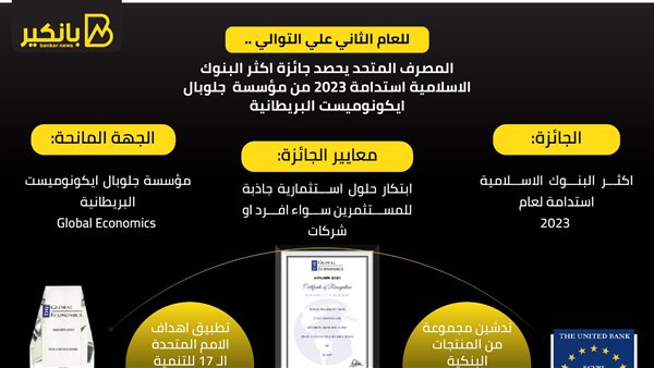 المصرف المتحد