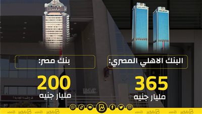 رسمياً.. بنكا الأهلي ومصر يجمعان  565 مليار جنيه من شهادات الـ 23.5% والـ 27%